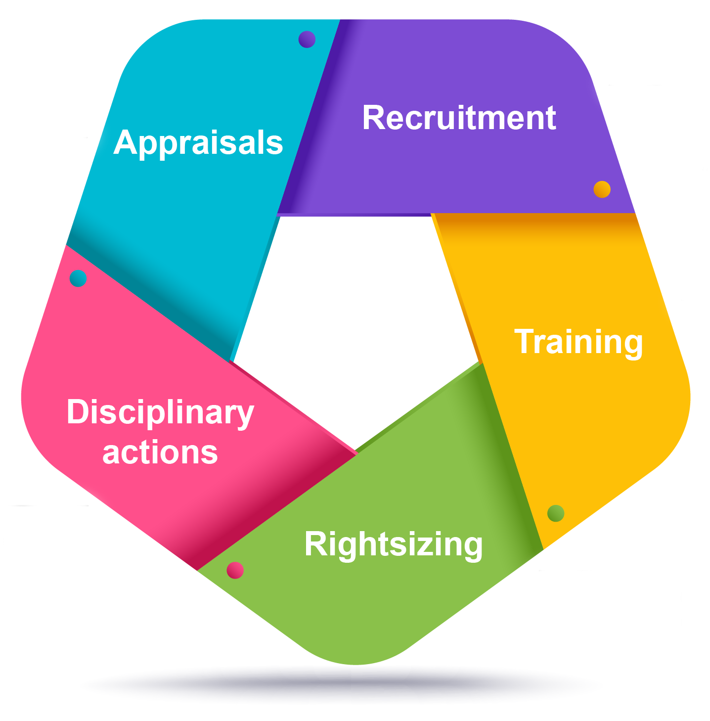 human-capital-world-wide-mauritius-recruitment-training-appraisals-disciplinary-actions-rightsizing